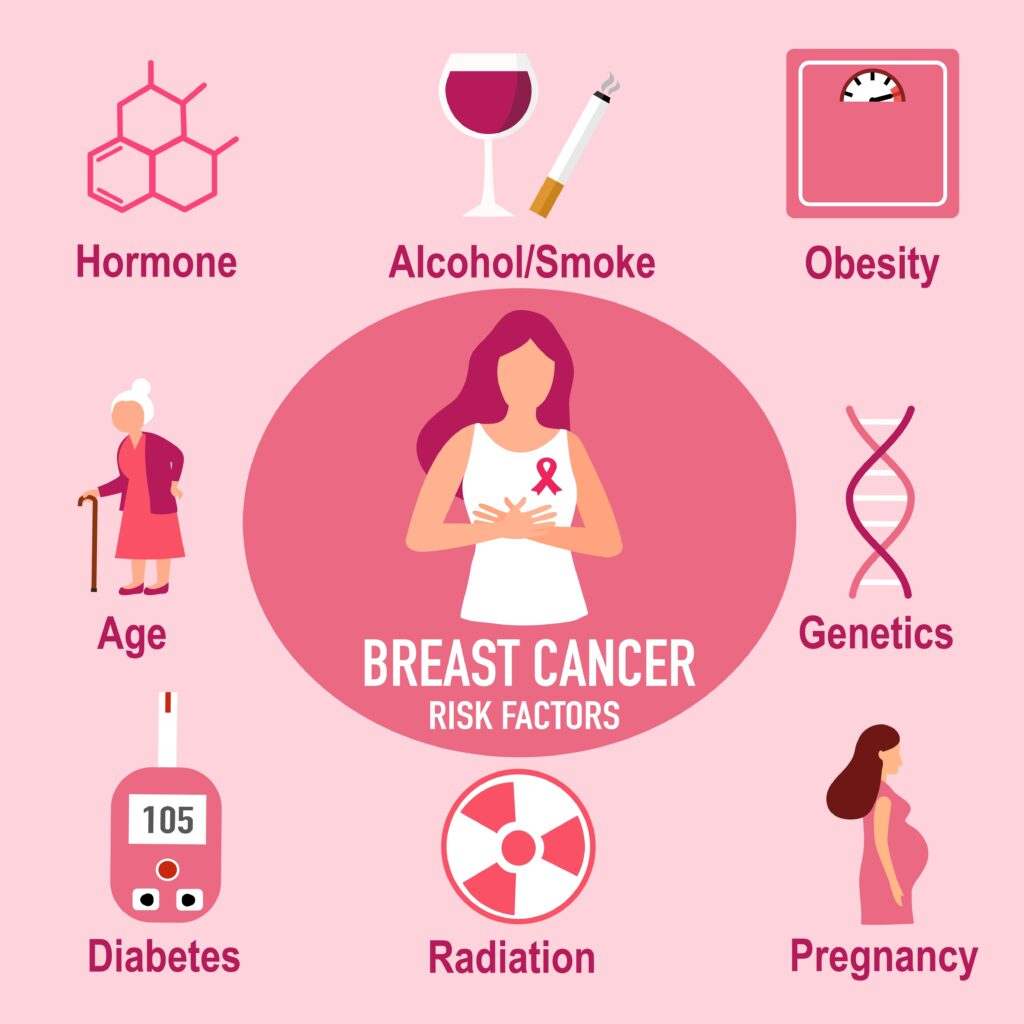 乳癌的6大危險因子