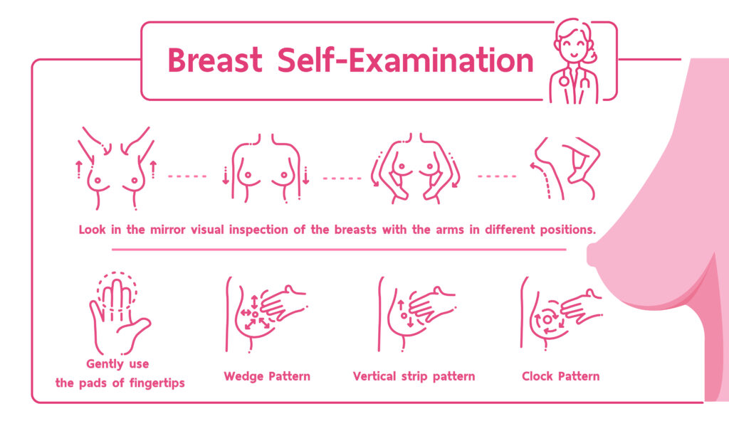 乳房自我檢查步驟